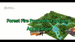 Aplikacja do zapobiegania pożarom lasów